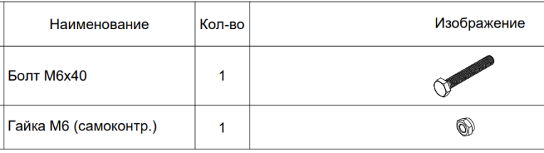 СТ-051 Комплект крепежа для связей купить в Ярославле СТ-051 Комплект крепежа для связей купить в Ярославле