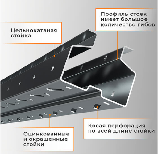 Стеллаж набивной паллетный (3000х1580х1800 мм), 1 линия, 2 яруса купить в Ярославле Стеллаж набивной паллетный (3000х1580х1800 мм), 1 линия, 2 яруса купить в Ярославле